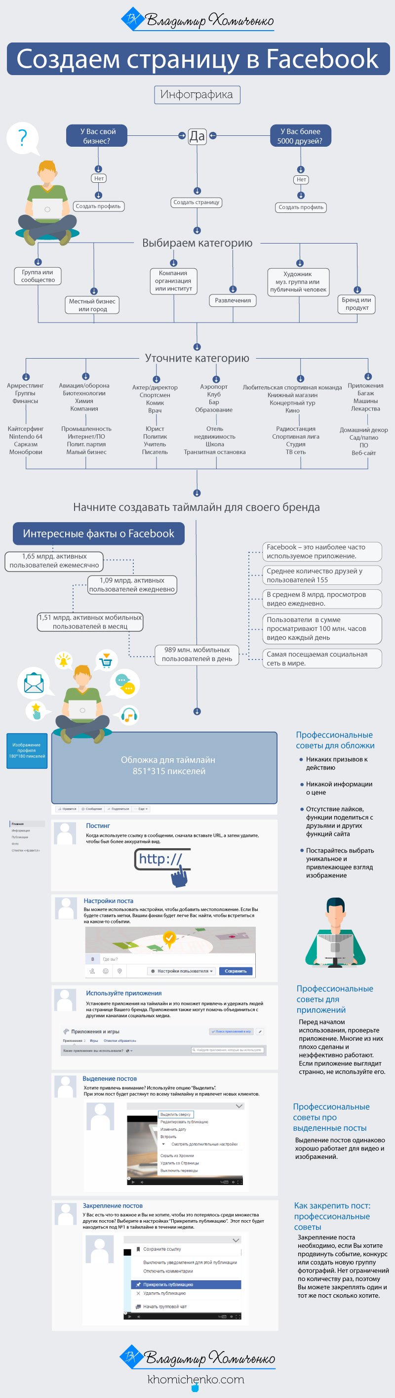 Как правильно создать страницу в фейсбук для бизнеса