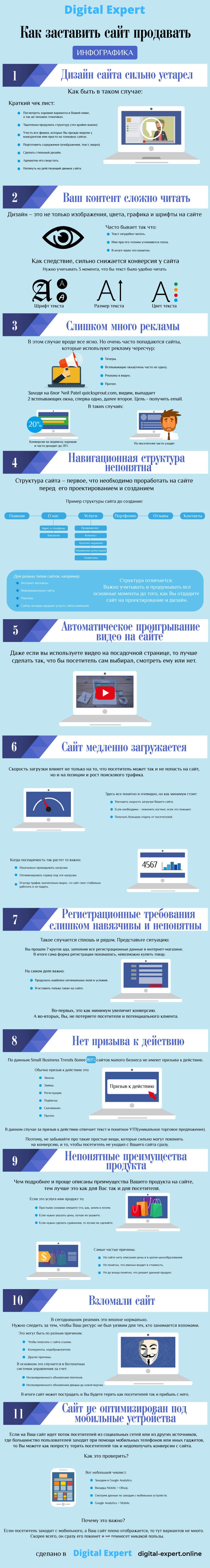 Главные правила, позволяющие сделать сайт продающим (инфографика)