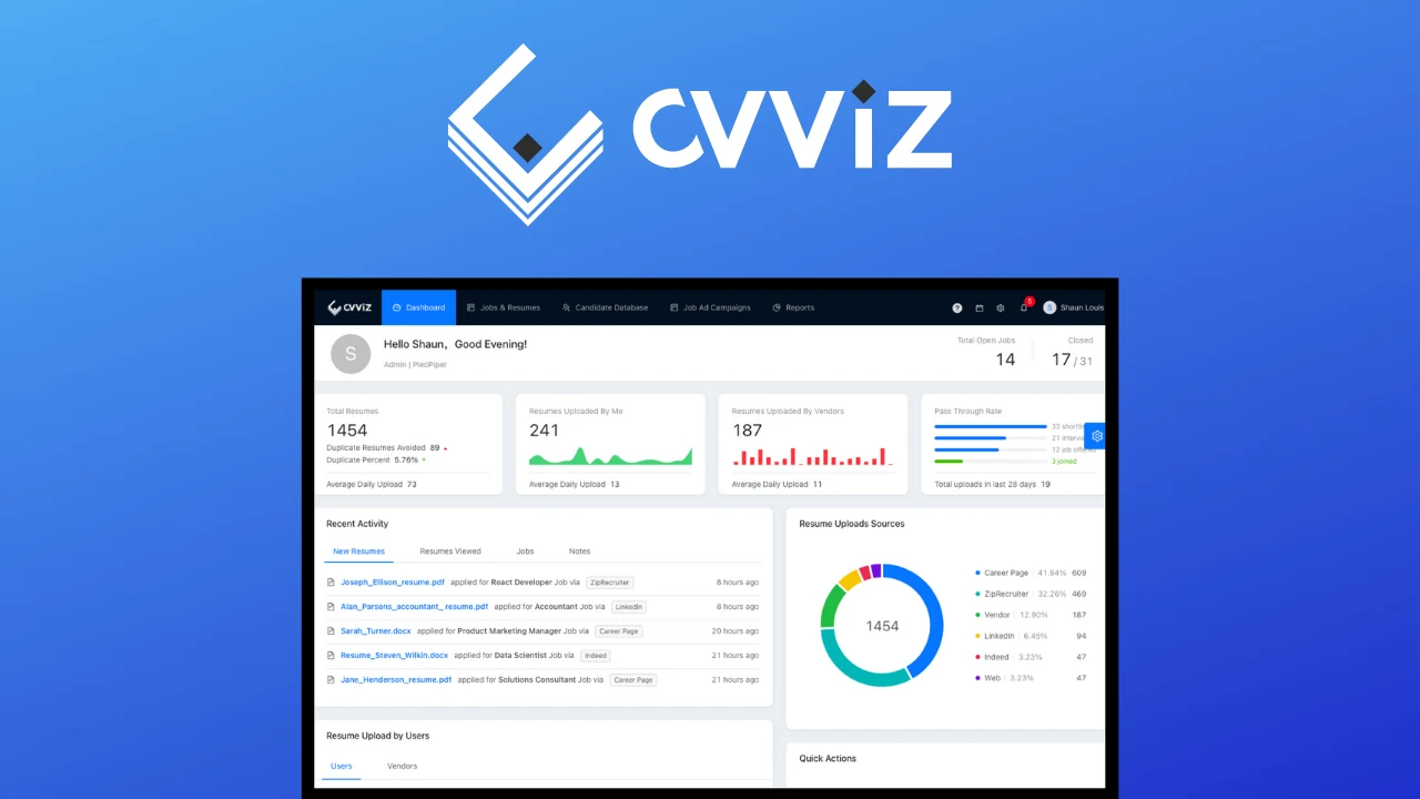 Спецпредложение для CVViZ - лучшая цена на рынке