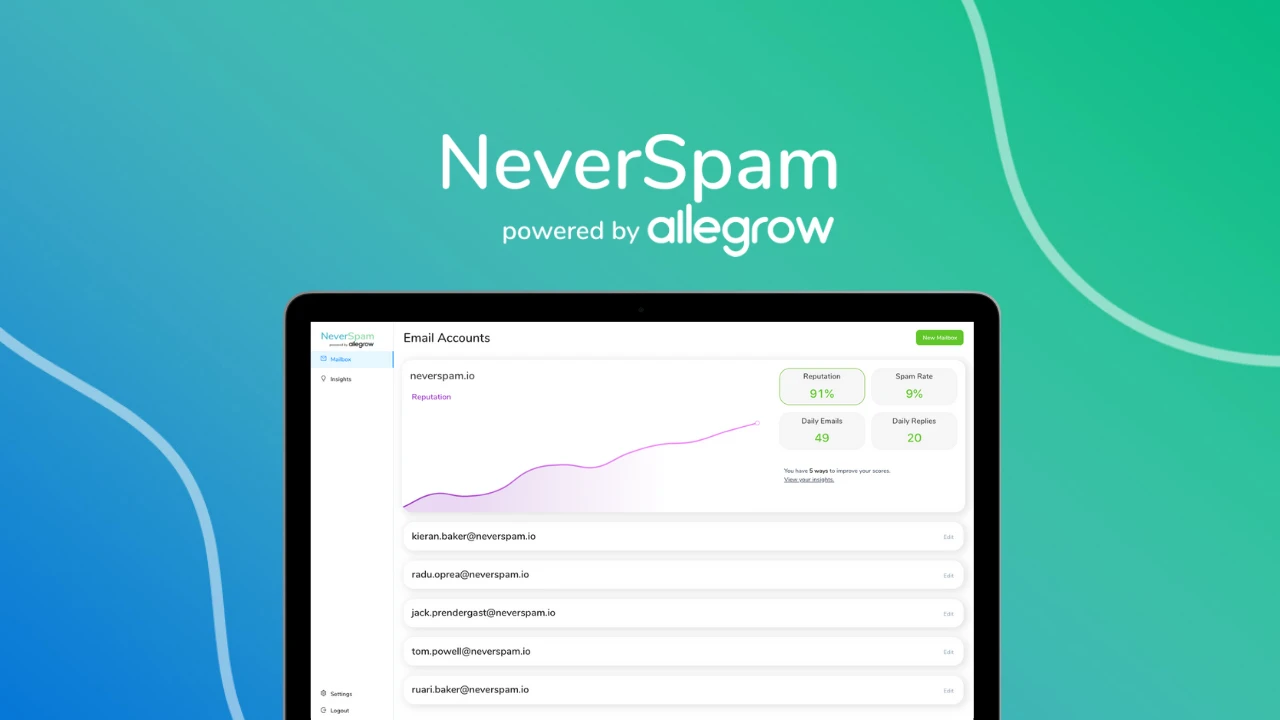 Спецпредложение для NeverSpam - лучшая цена на рынке