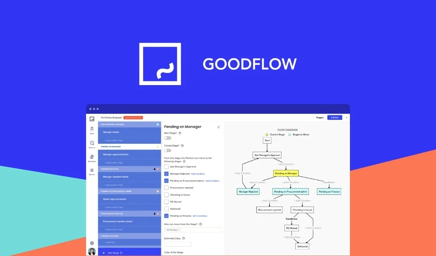 Спецпредложение для GoodFlow - лучшая цена на рынке