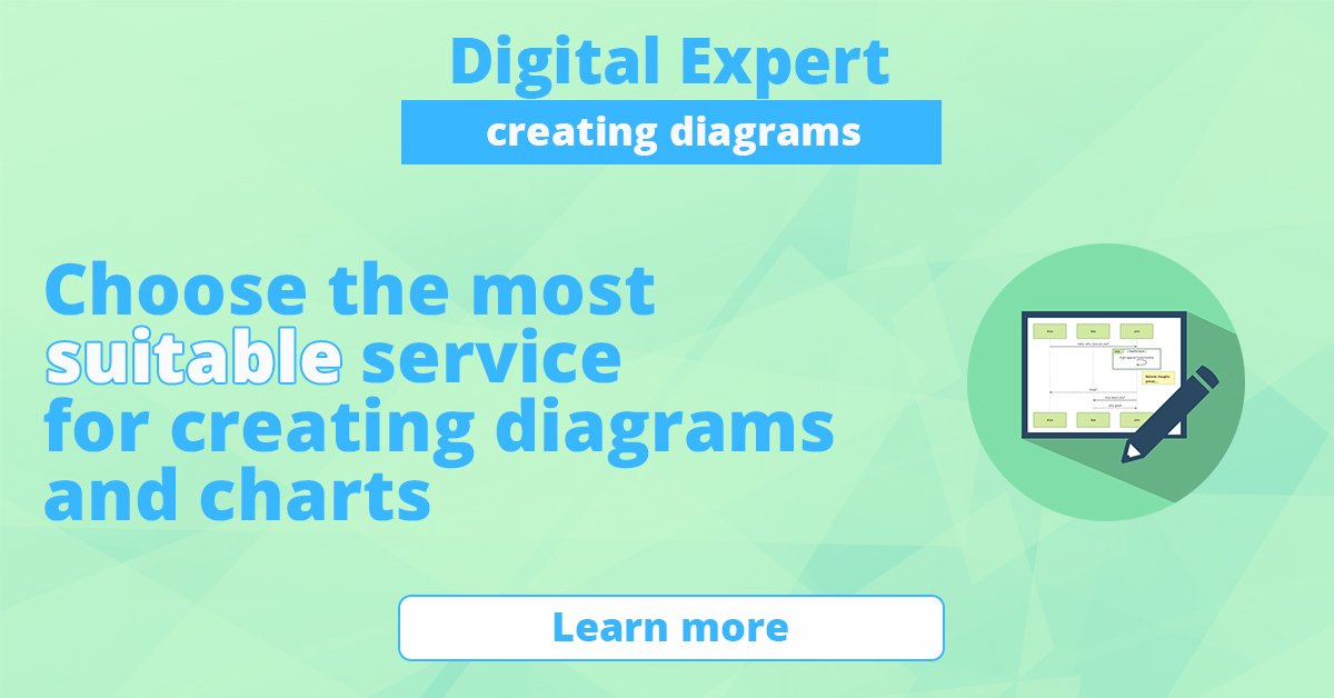 The best services for creating diagrams and charts