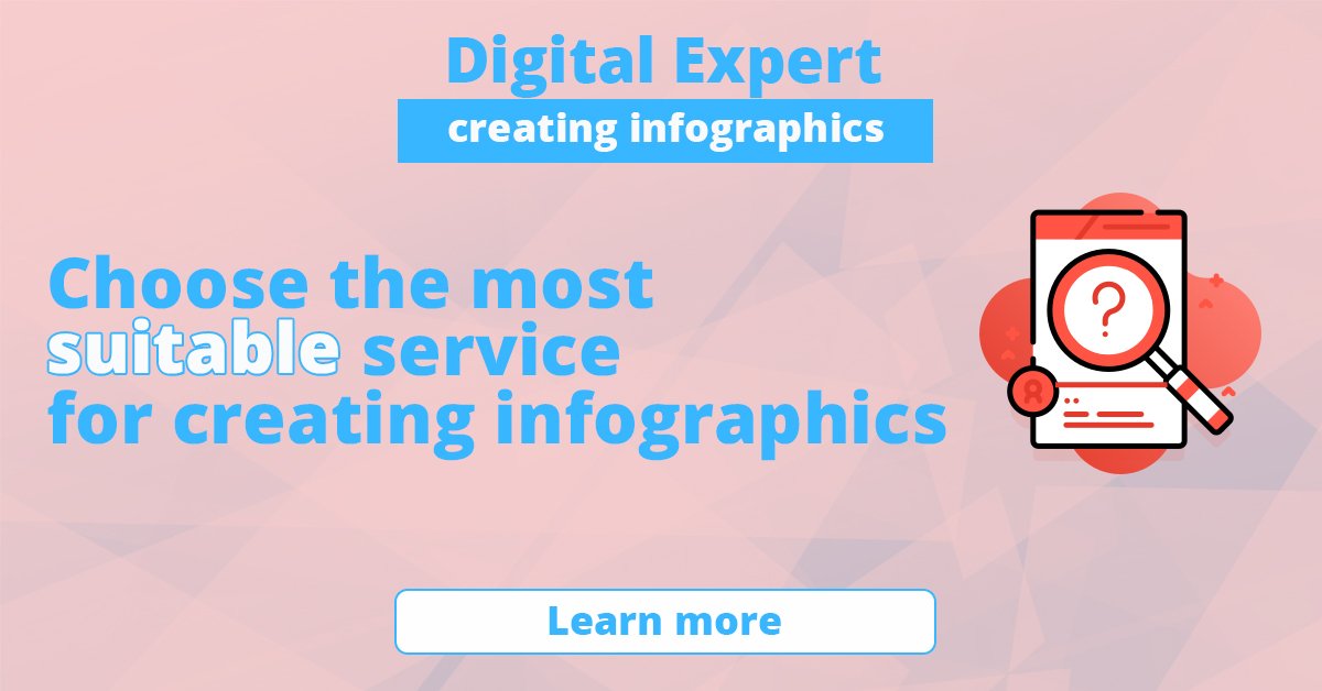 The best services for creating infographics