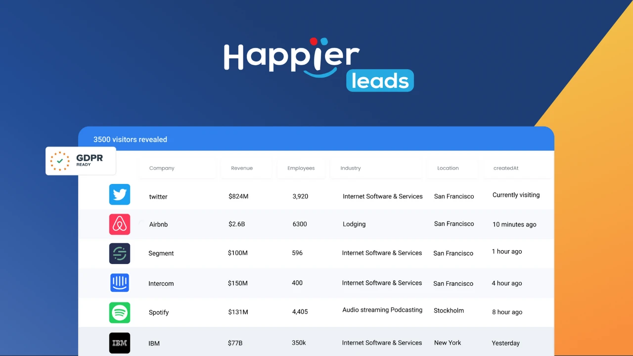 Спецпредложение для Happierleads - лучшая цена на рынке
