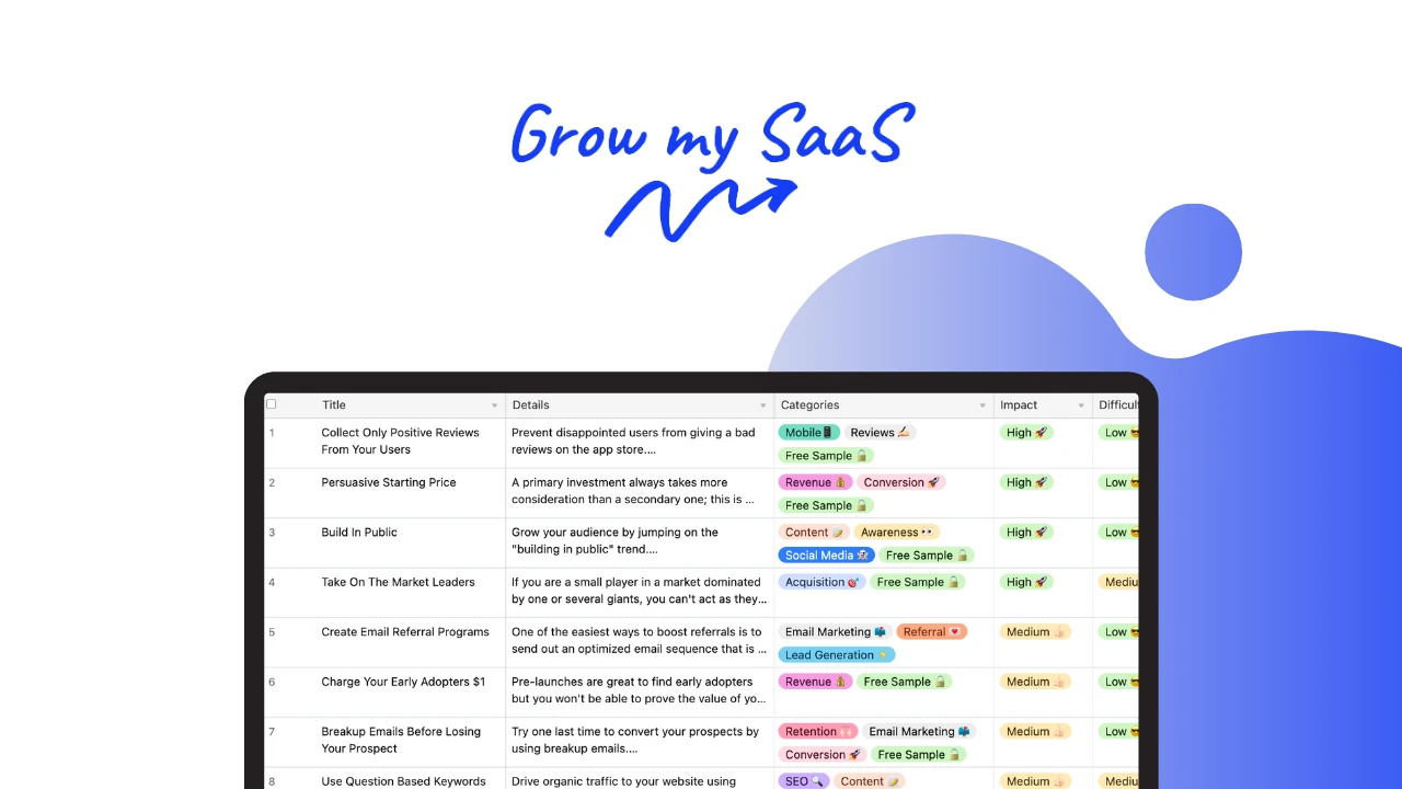 Спецпредложение для GrowmySaaS - лучшая цена на рынке