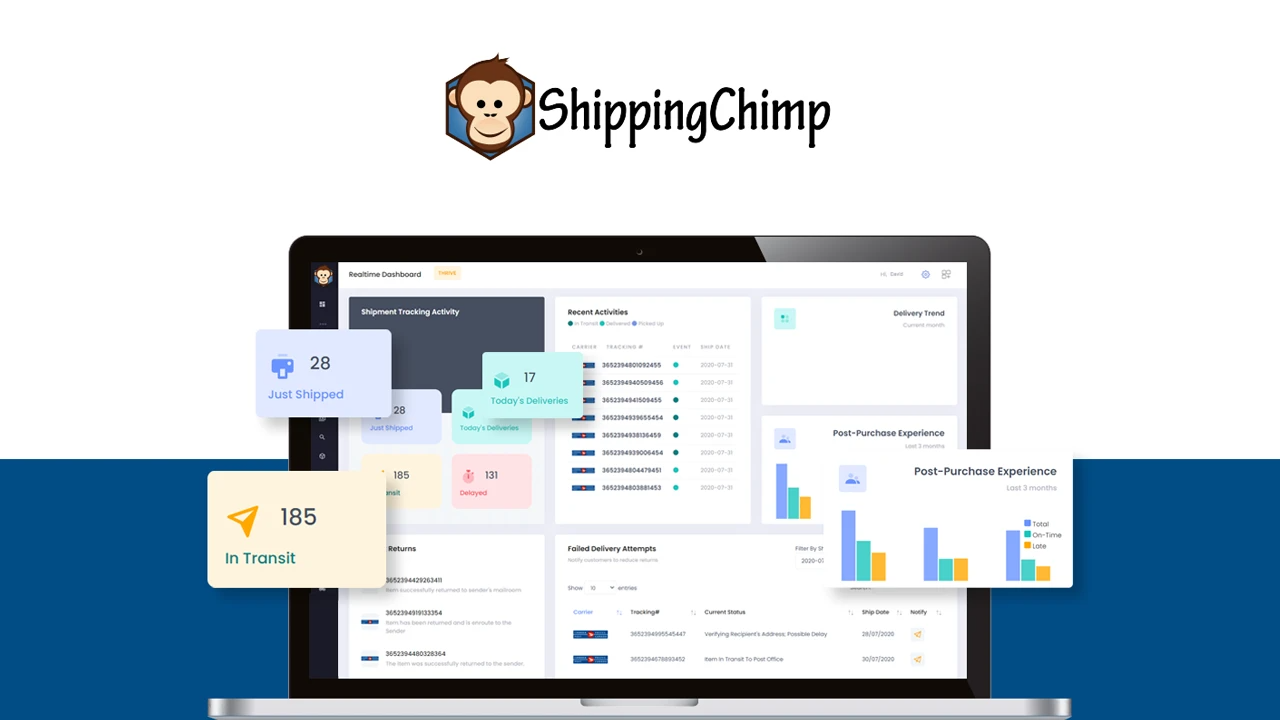 Спецпредложение для ShippingChimp - лучшая цена на рынке