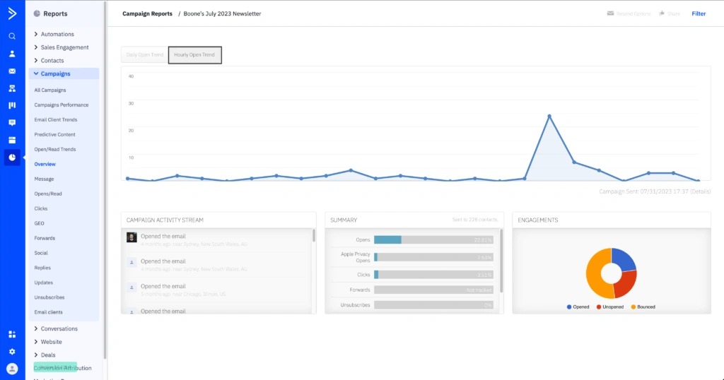 ActiveCampaign Reporting Dashboard