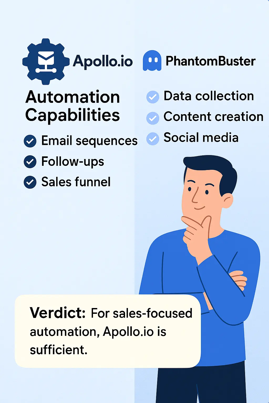 Visual comparison of Apollo.io and PhantomBuster’s automation features, highlighting Apollo’s strength in sales workflows and PhantomBuster’s focus on data and content automation.