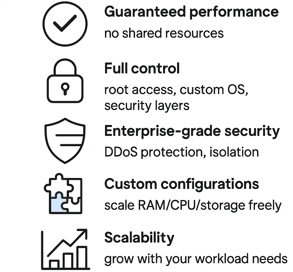 Infographic showing the benefits of dedicated hosting: performance, control, security, customization, and scalability.
