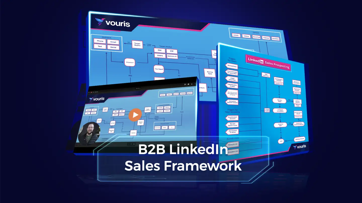 Спецпредложение для B2B LinkedIn Sales Framework - лучшая цена на рынке