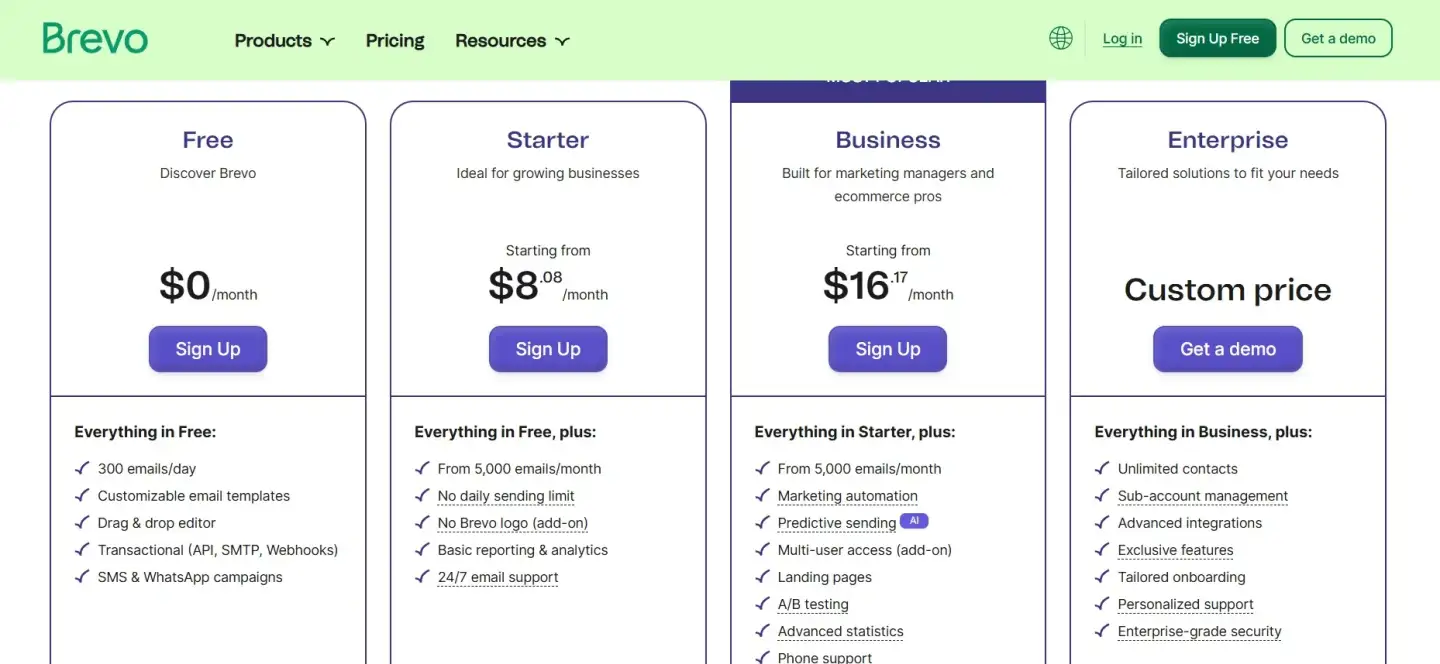 Brevo Pricing