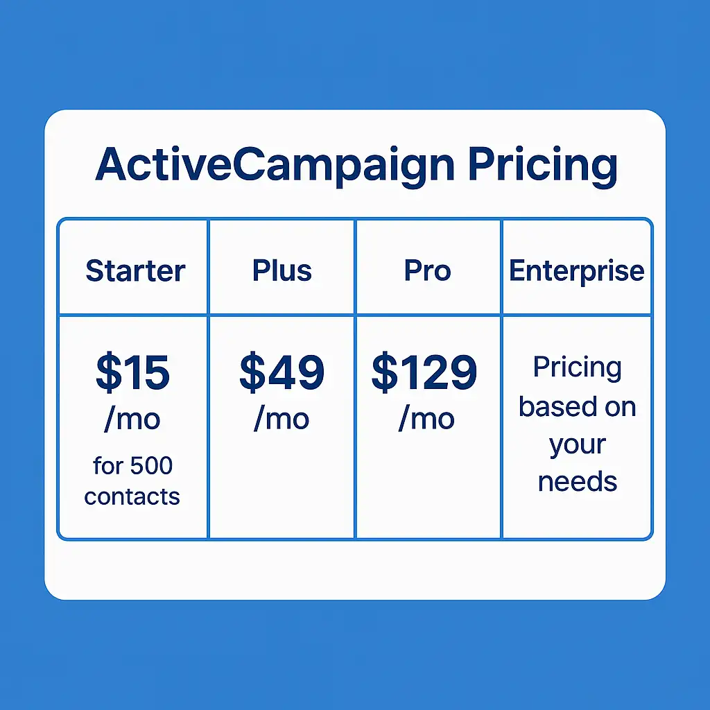 activecampaign pricing