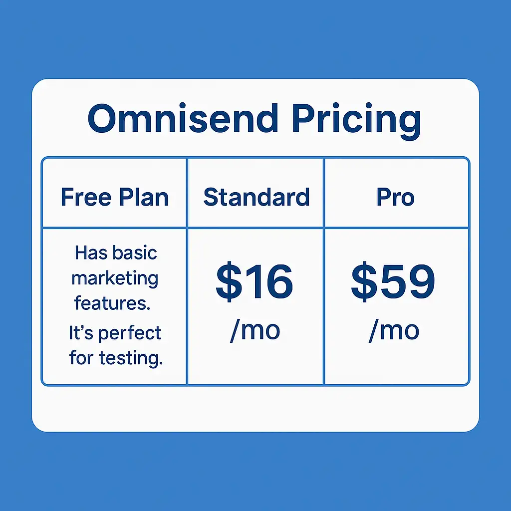 omnisend pricing