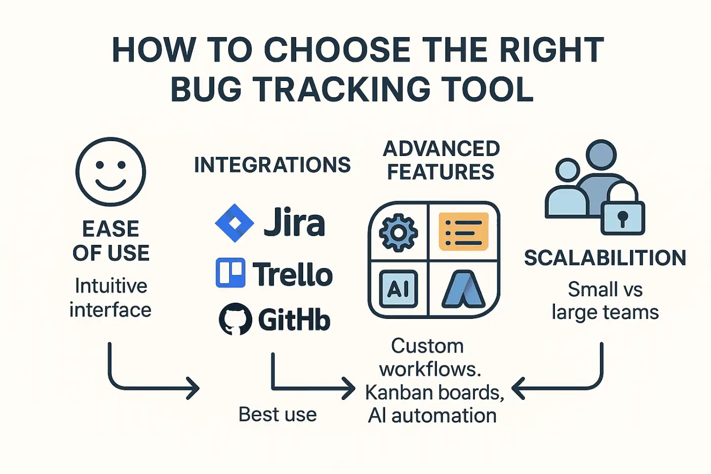 How to Choose the Right Bug Tracking Tool’