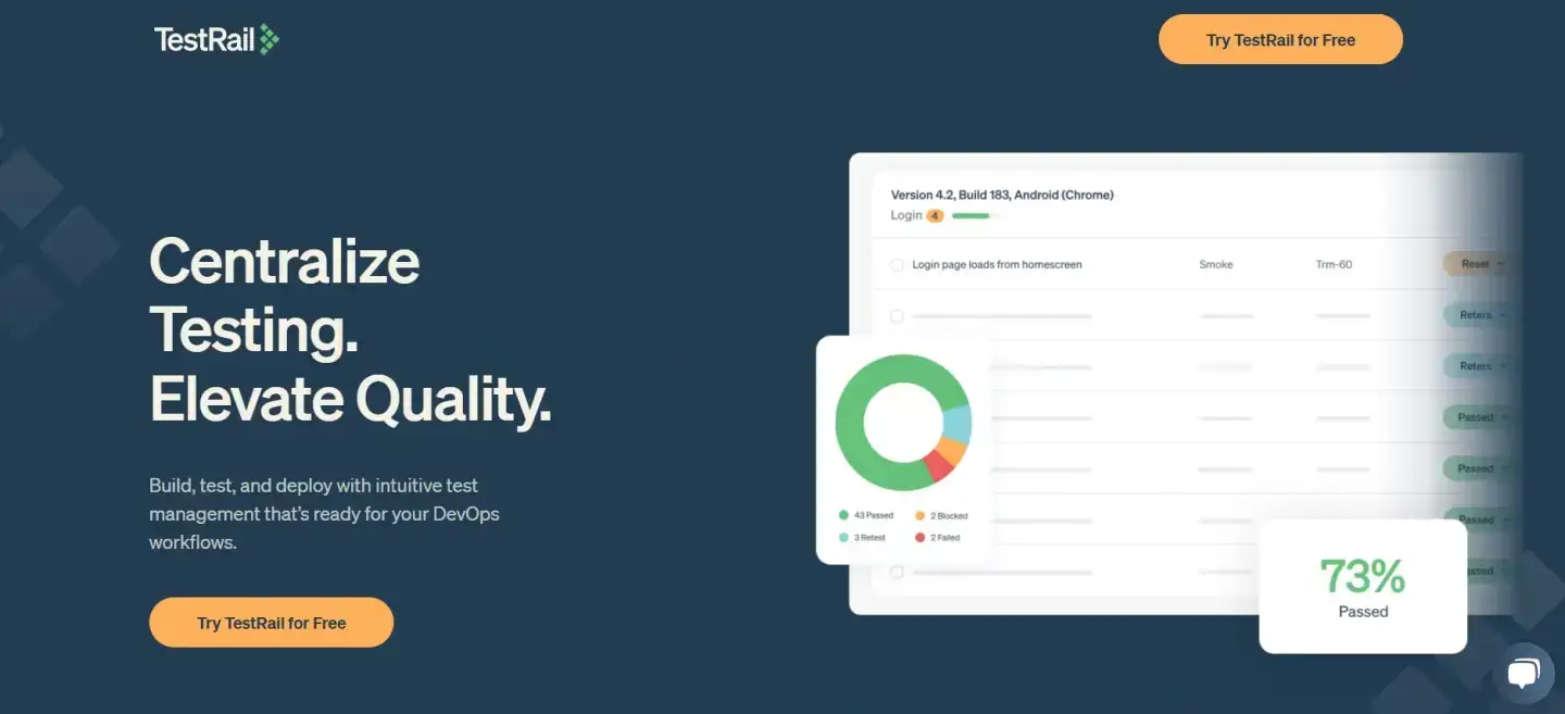 Screenshot of a TestRail test run dashboard with pass/fail pie chart