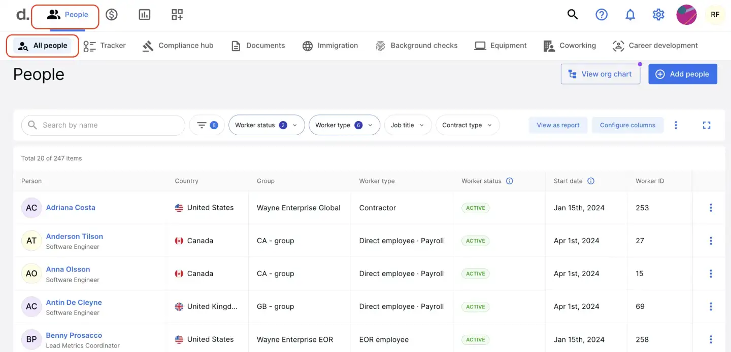 A screenshot of the "People" dashboard in the Deel platform. It displays a table listing employees and contractors with details like their name, country, worker type, and status.