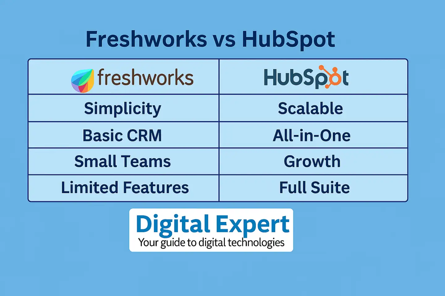 differences freshworkds and hubspot
