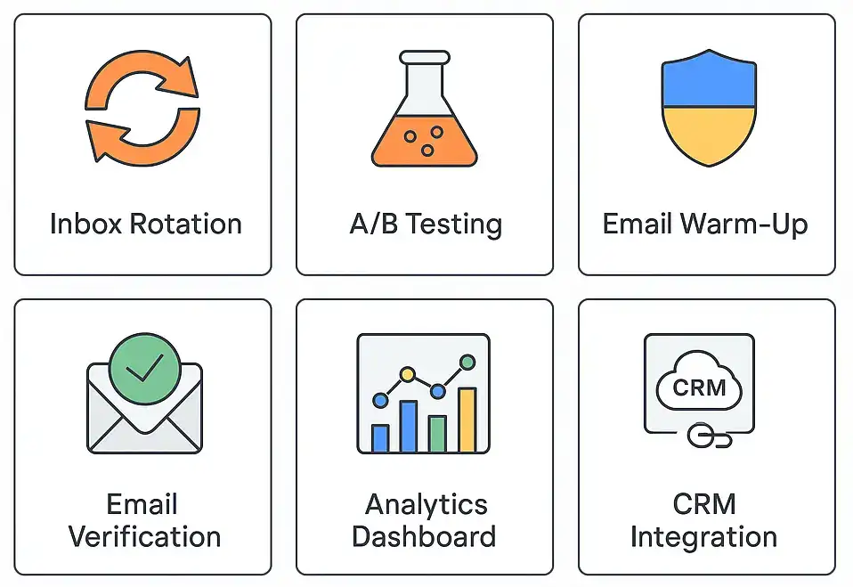Icon grid illustrating key features of cold email software: inbox rotation, email verification, A/B testing, warm-up, analytics, and CRM integration.