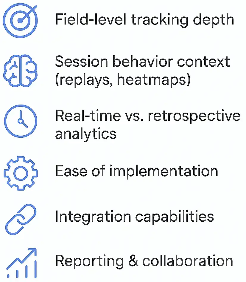 Infographic listing six evaluation criteria for form analytics tools: tracking depth, session context, real-time feedback, ease of setup, integrations, and reporting features.