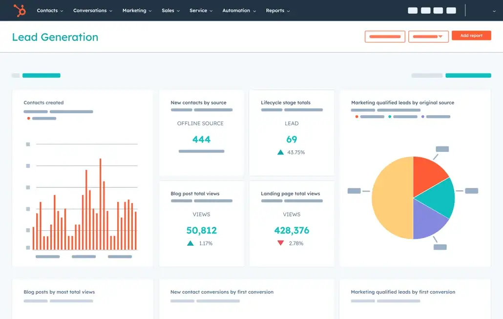 HubSpot Reporting Dashboard
