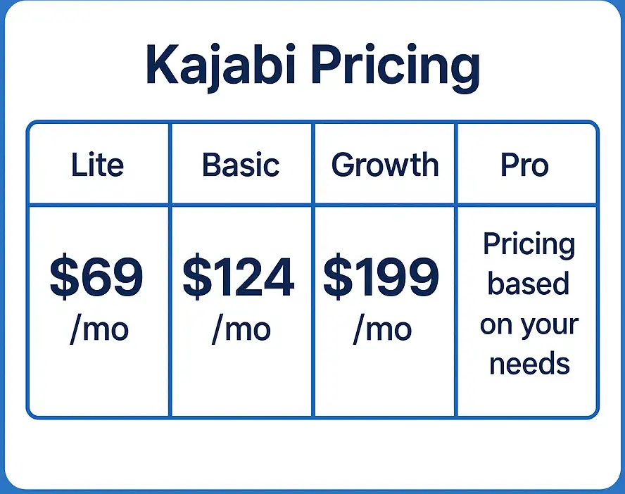 kajabi pricing