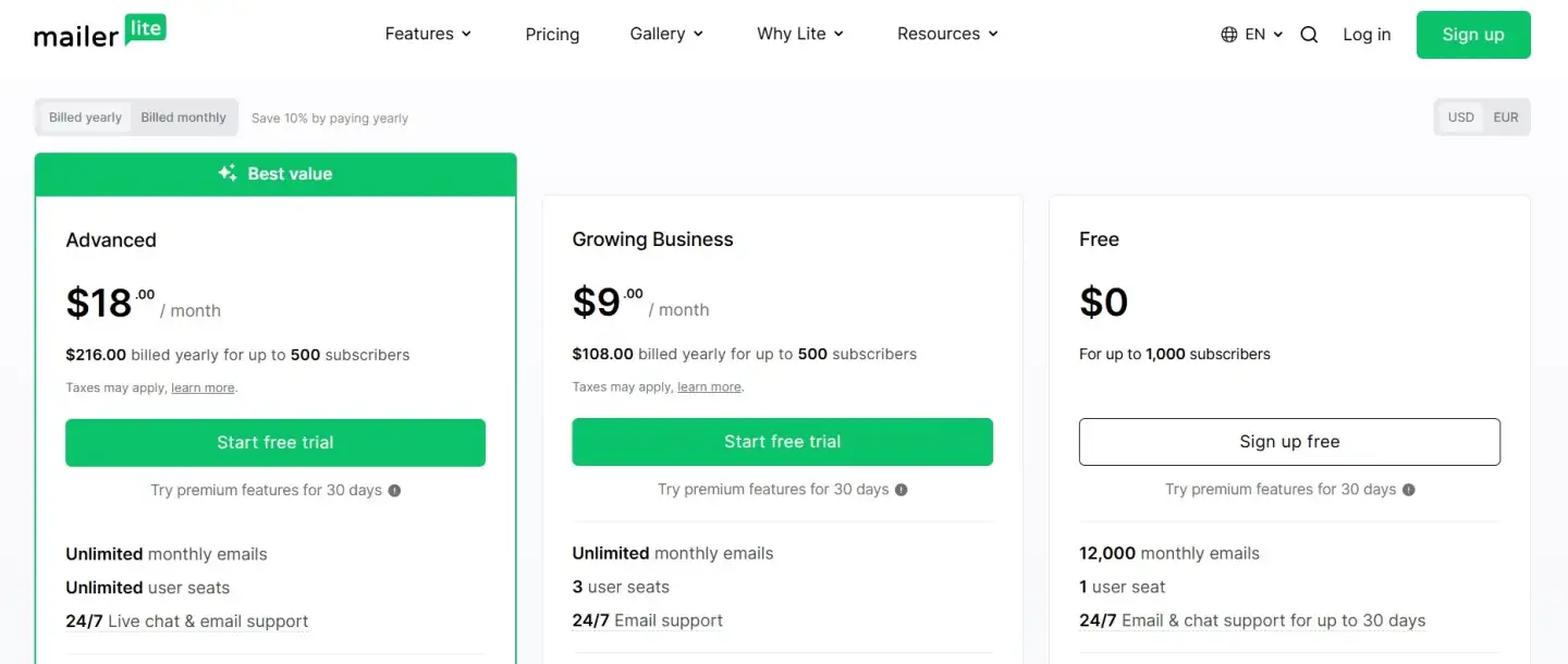 MailerLite Pricing
