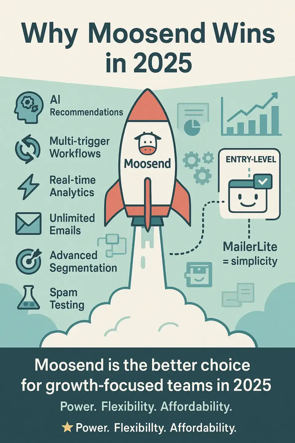 Illustration of Moosend as a rocket taking off, showcasing features like AI, segmentation, and real-time analytics, contrasted with MailerLite's simplicity.