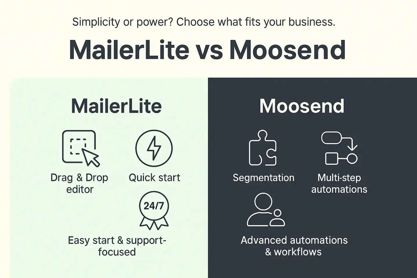 MailerLite vs Moosend comparison of features and automation focus.