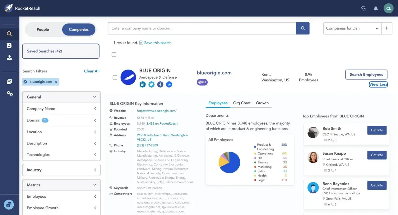 RocketReach dashboard displaying company profile for Blue Origin with employee stats, filters, and contact details. Includes a pie chart and top employee list.