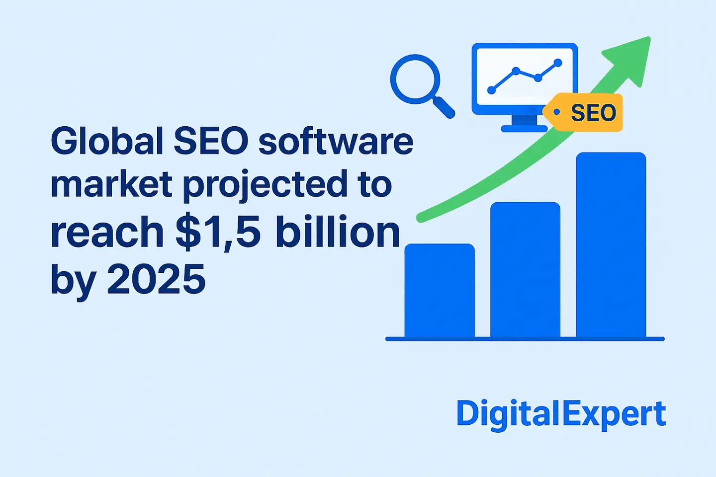 The image displays an infographic about the SEO tools market for 2025. It explains that the worldwide SEO software market is predicted to reach $1.5 billion by 2025.