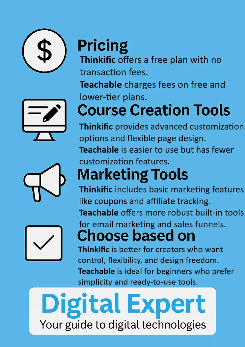 Infographic comparing Thinkific and Teachable across pricing, course creation, and marketing tools. Highlights Thinkific’s flexibility and Teachable’s ease of use for beginners.
