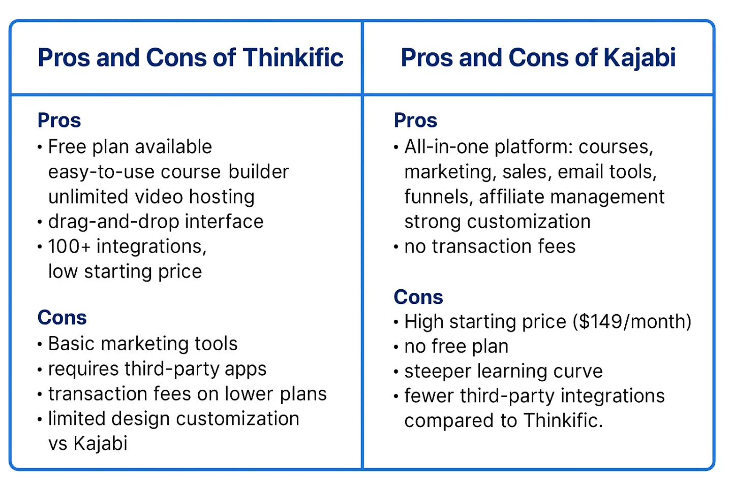 pros and cons thinkific vs kajabi