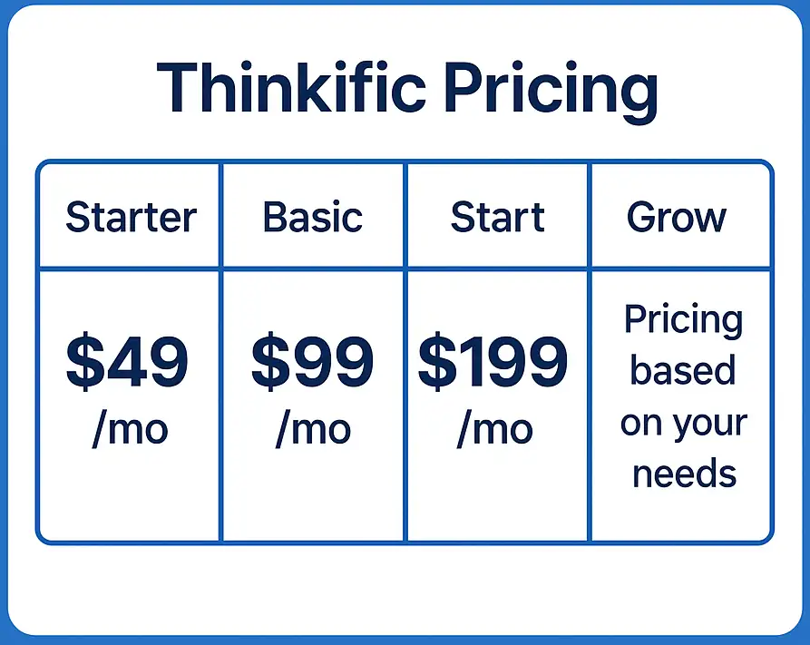 thinkific pricing