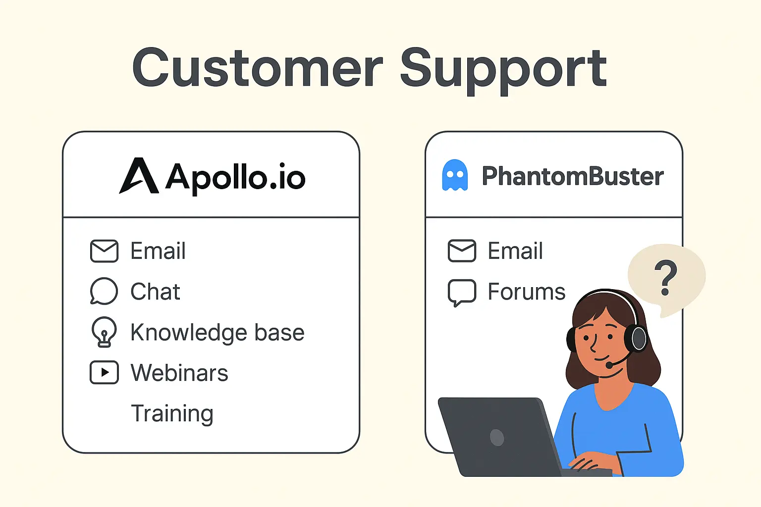 Visual comparison of customer support options, showing Apollo.io with email, chat, webinars, and training, while PhantomBuster offers email and community forums.
