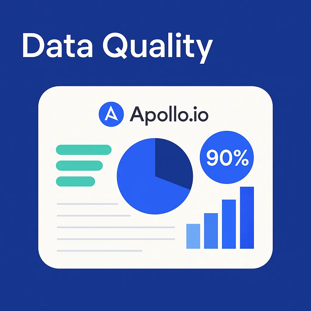 Infographic-style image showcasing Apollo.io’s data quality with pie charts and graphs, emphasizing 90%+ accuracy in B2B contact data.