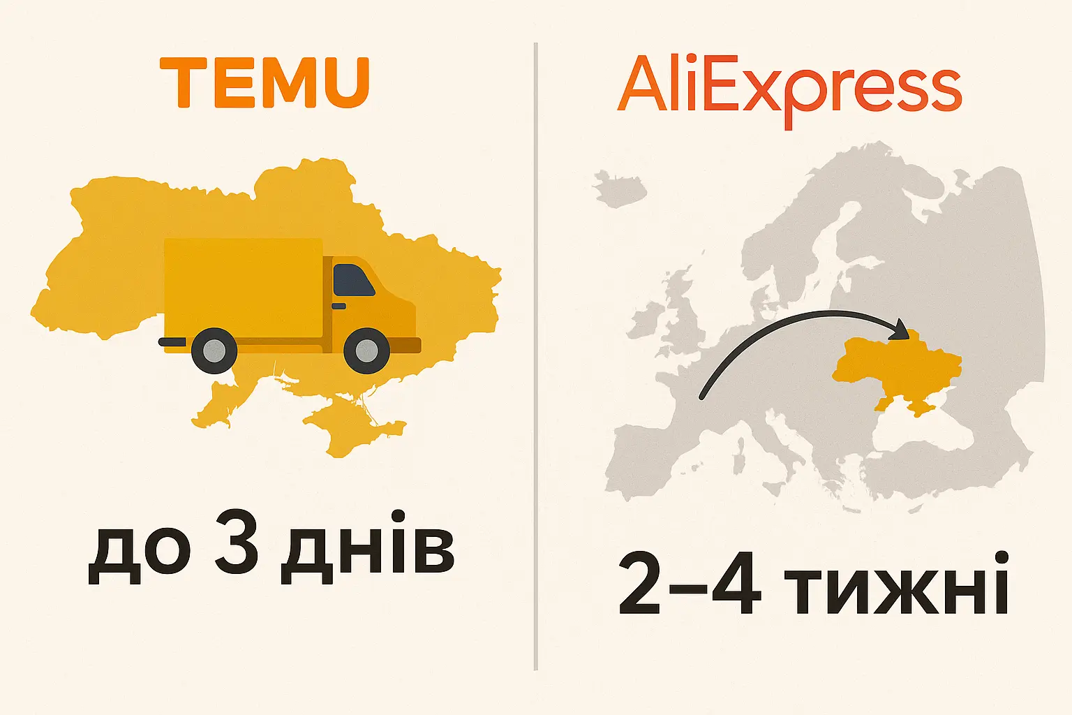 Comparison of delivery times of Temu and AliExpress to Ukraine.