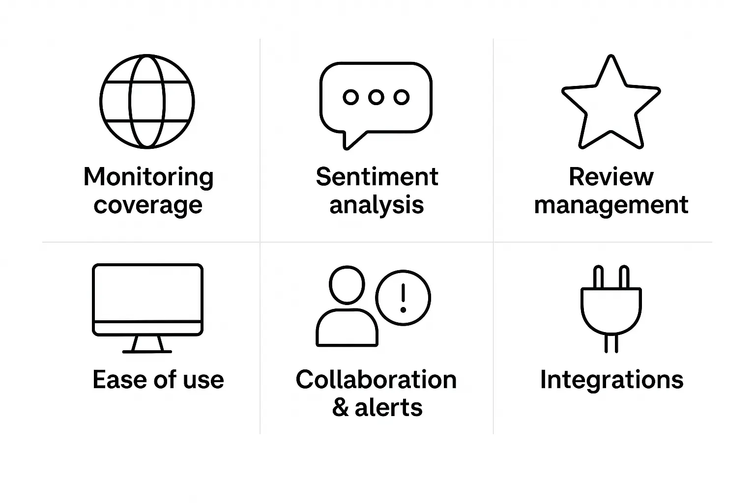 Infographic listing six key criteria for evaluating online reputation management tools: monitoring coverage, sentiment analysis, review handling, ease of use, team collaboration, and integration options.