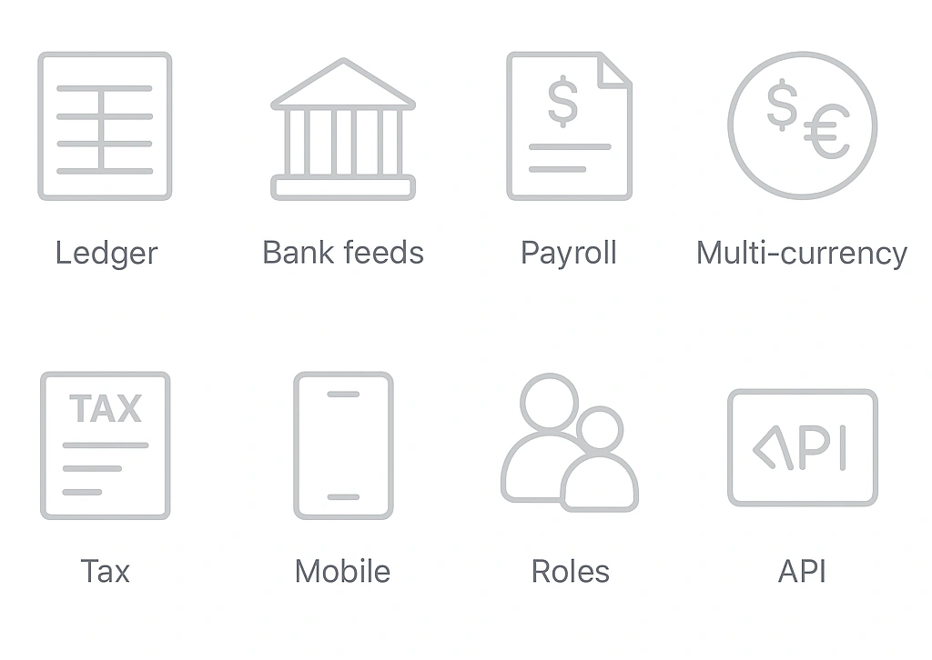 Minimalist icon grid illustrating essential accounting software features: double‑entry ledger, bank feeds, payroll, multi‑currency, tax reports, mobile app, role‑based access, integrations.
