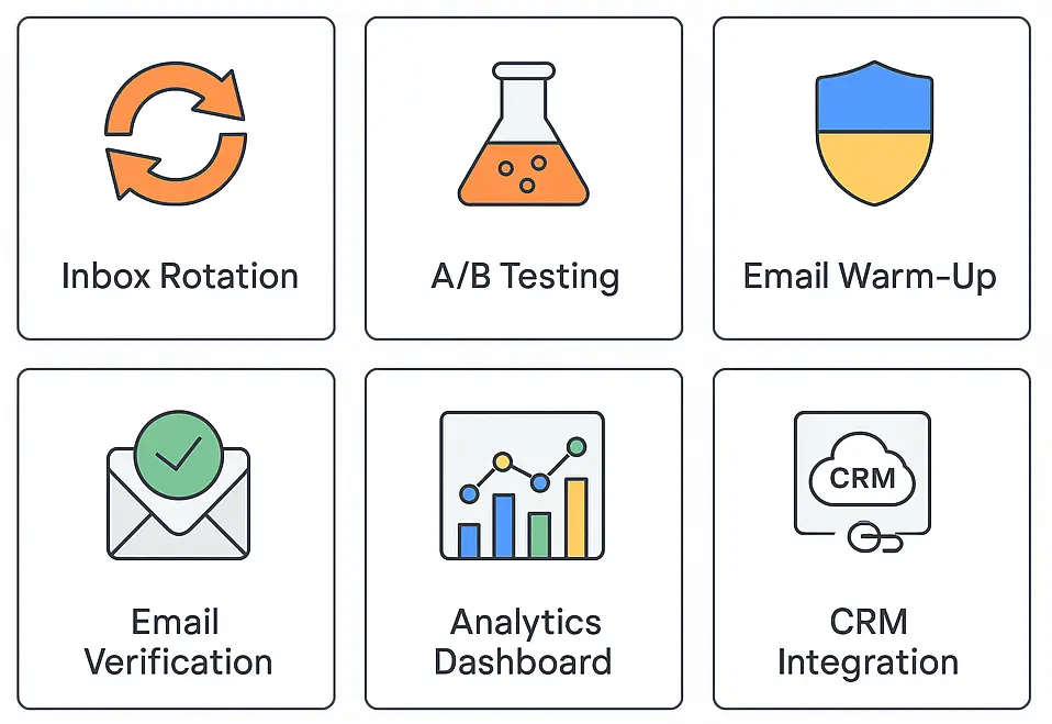 Icon grid illustrating key features of cold email software: inbox rotation, email verification, A/B testing, warm-up, analytics, and CRM integration.
