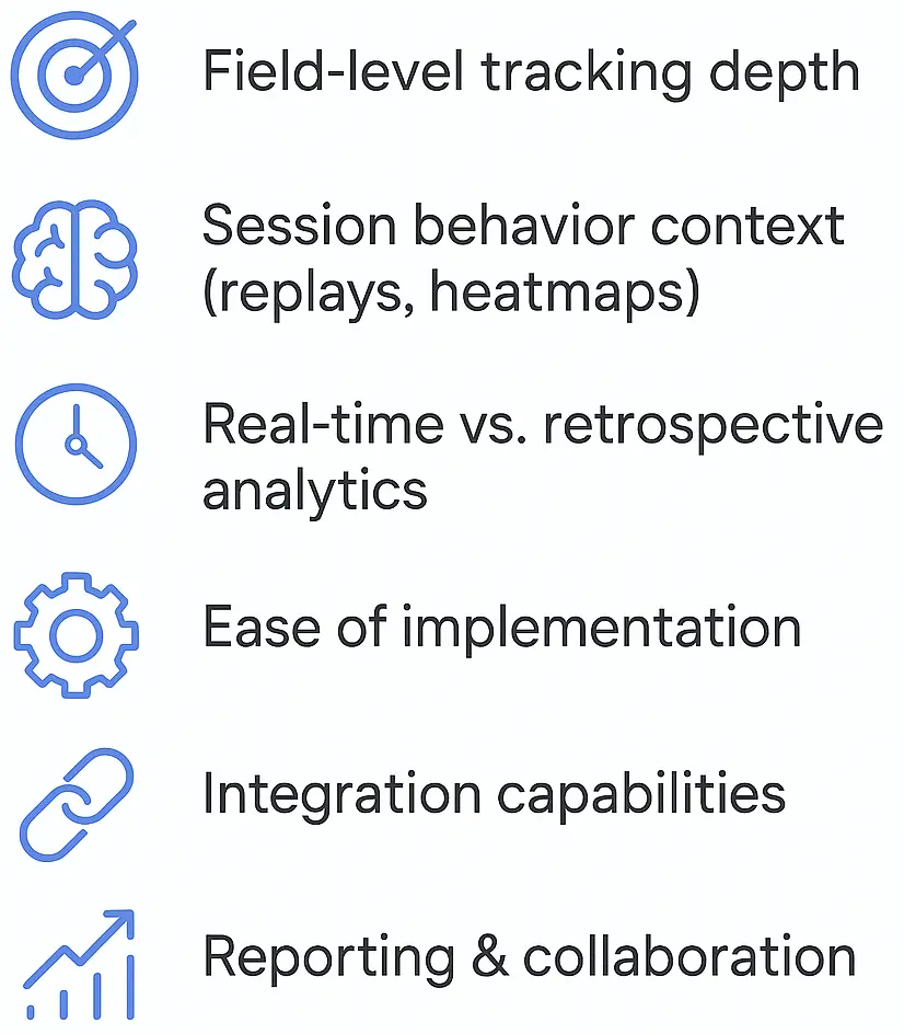 Infographic listing six evaluation criteria for form analytics tools: tracking depth, session context, real-time feedback, ease of setup, integrations, and reporting features.