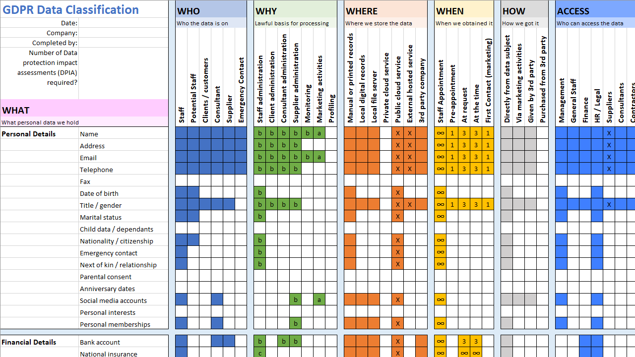 Спецпредложение для GDPR Data Classification & Cyber Security spreadsheet template - лучшая цена на рынке