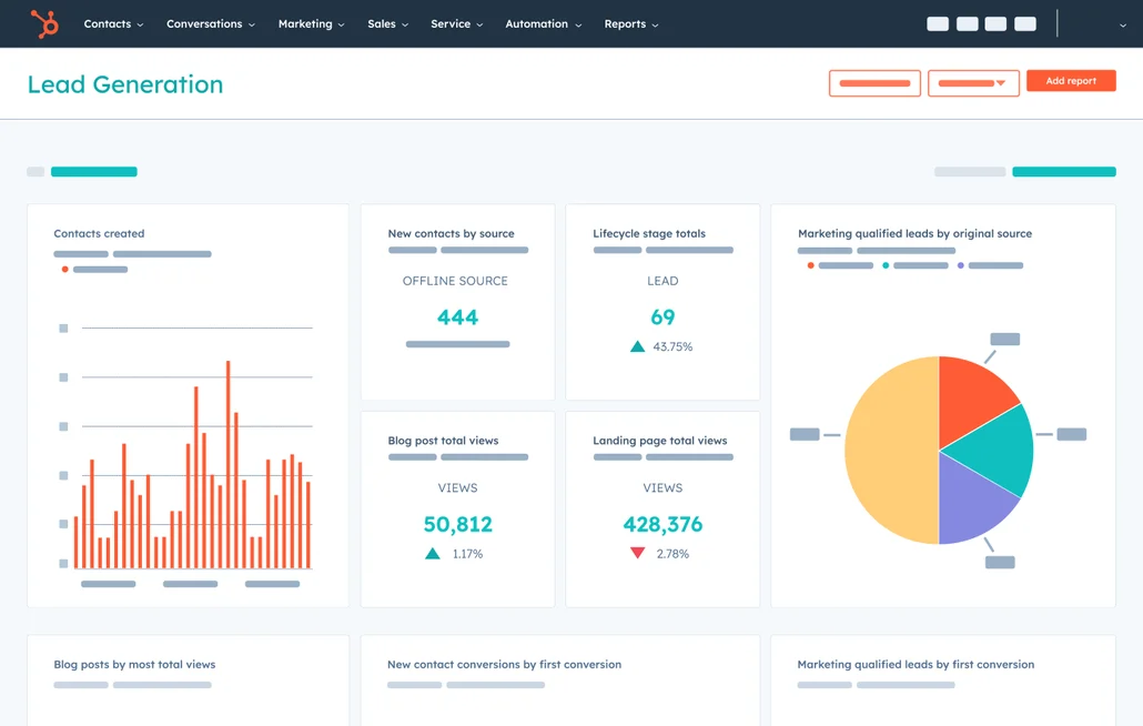 HubSpot Reporting Dashboard