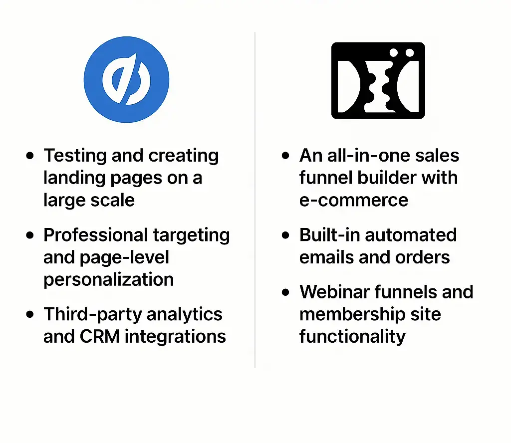Split graphic: Unbounce logo with testing, targeting, and integrations; funnel icon with e-commerce, automated emails, and webinar features.