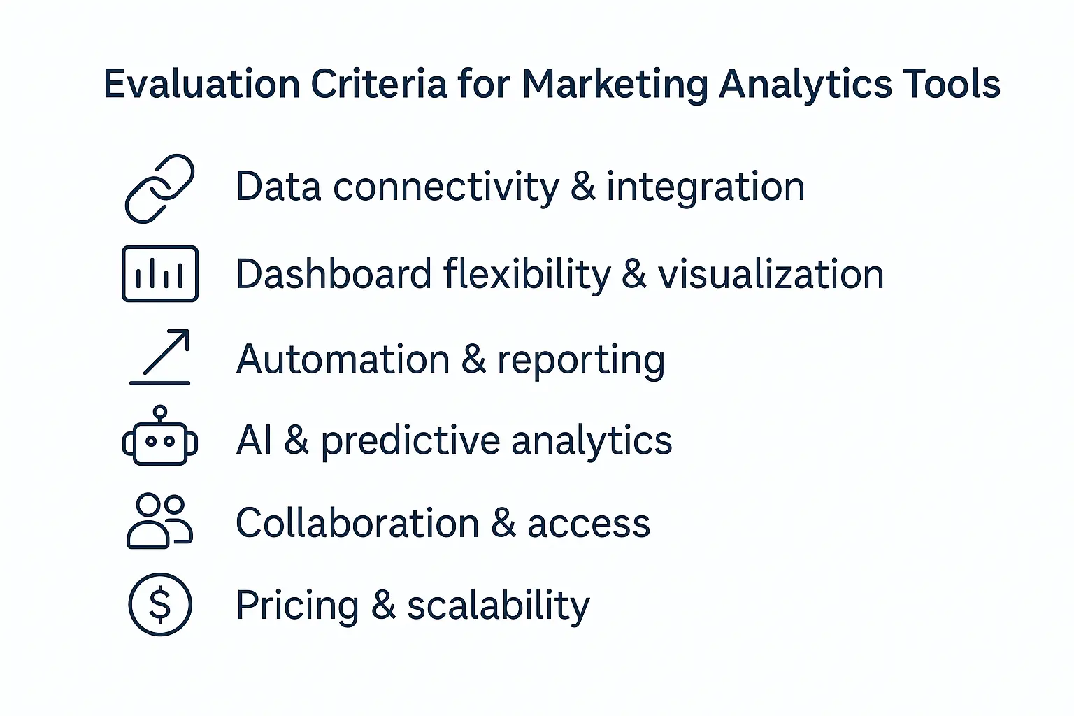 Infographic displaying six key criteria for evaluating marketing analytics tools: integration, dashboards, automation, AI insights, team collaboration, and pricing scalability