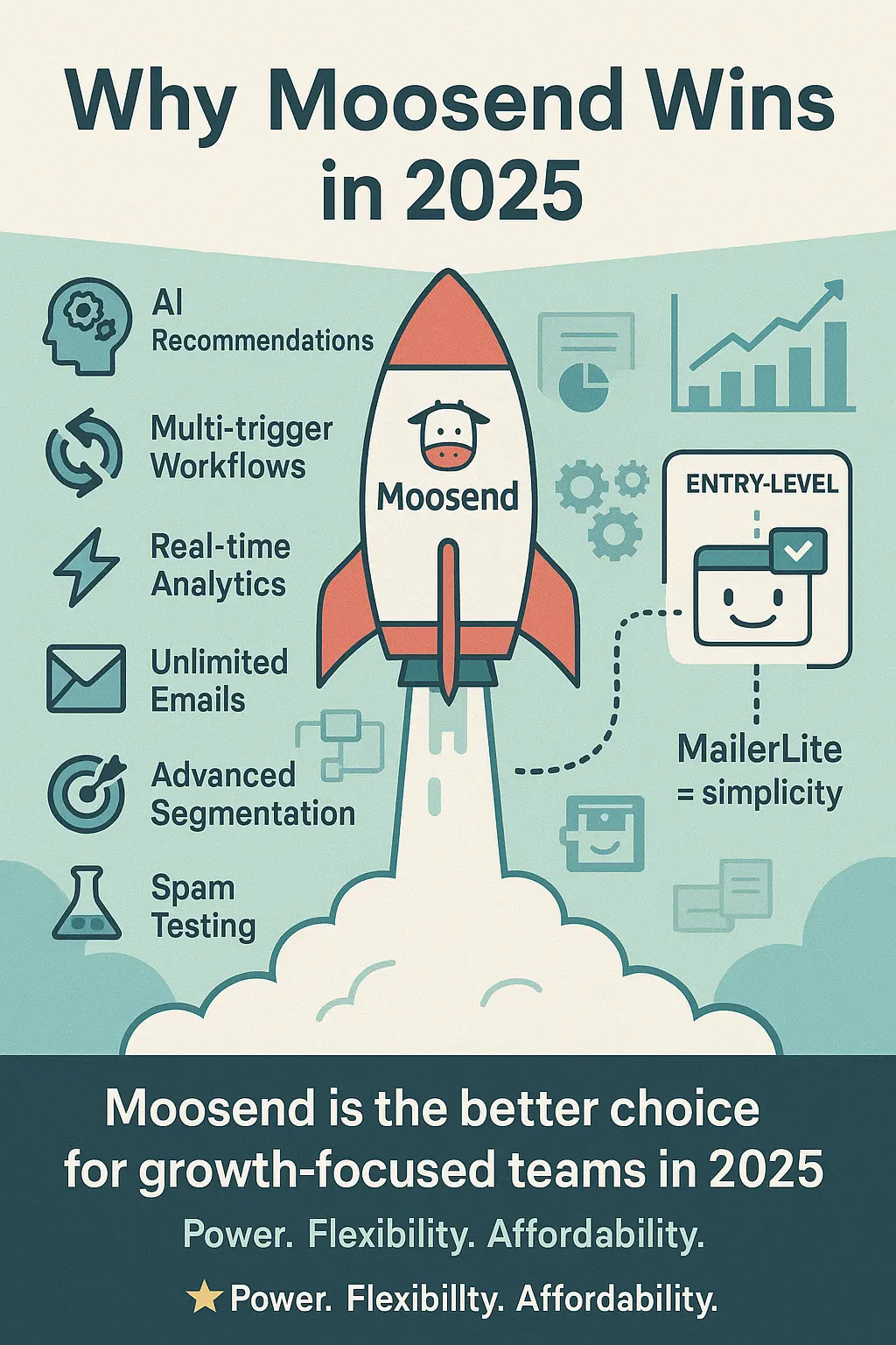 Illustration of Moosend as a rocket taking off, showcasing features like AI, segmentation, and real-time analytics, contrasted with MailerLite's simplicity.