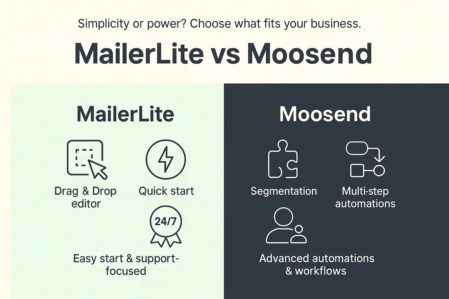 MailerLite vs Moosend comparison of features and automation focus.