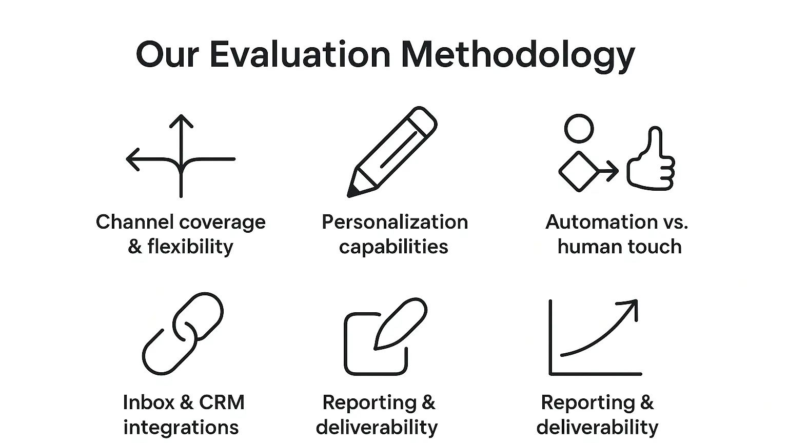 Comparison table matching use cases—like CRO, testing, feedback, or SMB needs—to the best session recording software.