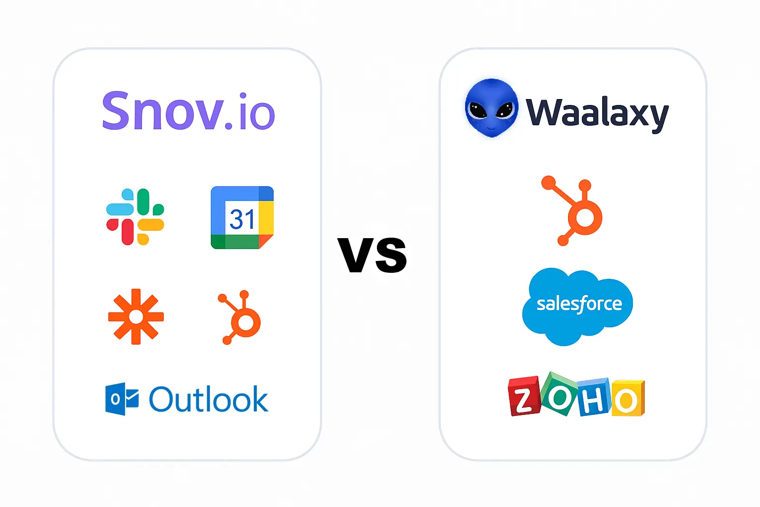Infographic comparing integrations: Snov.io supports tools like Slack, Google Calendar, Zapier, and Outlook, while Waalaxy connects with HubSpot, Salesforce, and Zoho.