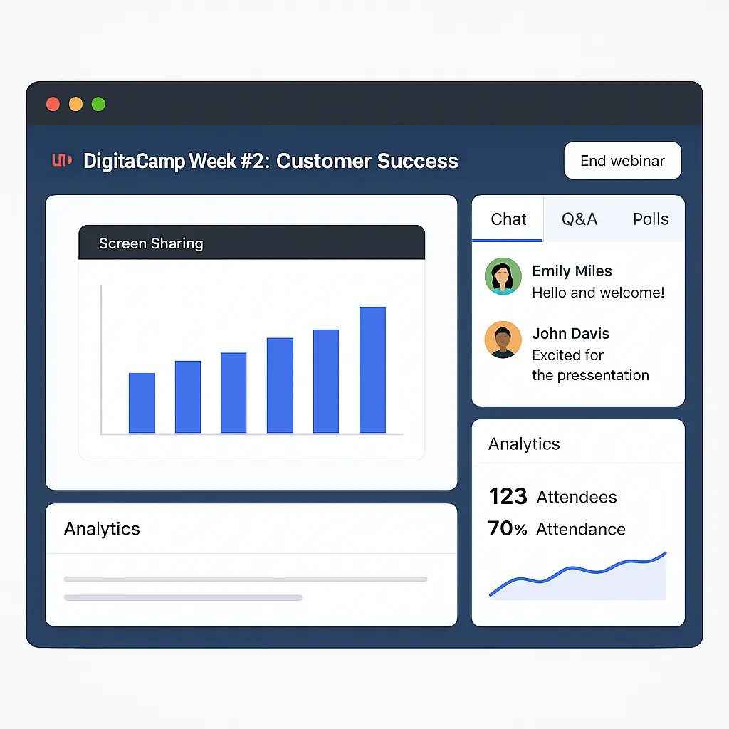 Simple webinar software interface showing screen sharing with a bar chart, live chat, Q&A, polls, and attendee analytics including total attendees and attendance rate.