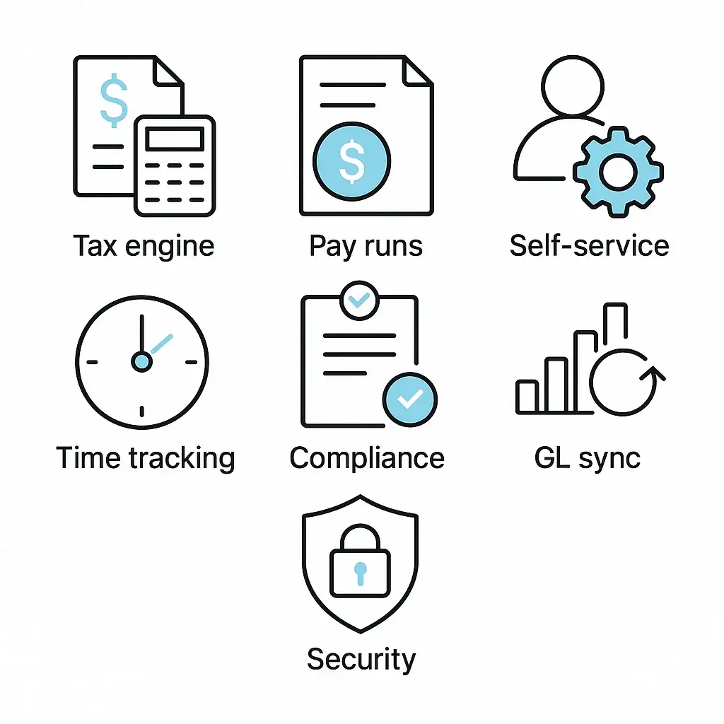 Icon grid summarising seven must‑have payroll software features: real‑time tax engine, flexible pay runs, employee self‑service, integrated time tracking, multi‑jurisdiction compliance, general‑ledger sync, audit‑grade security.